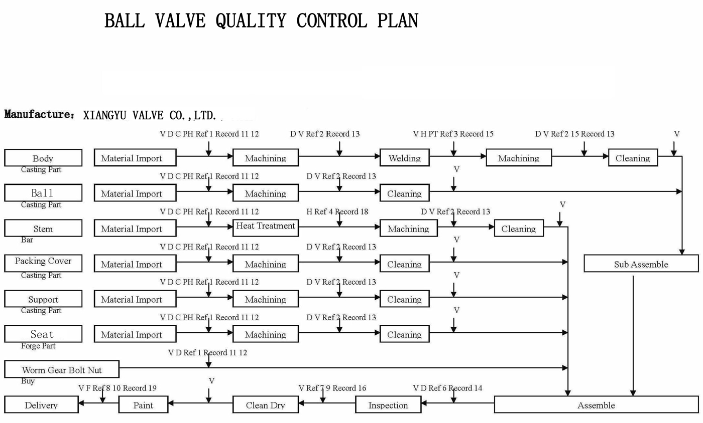 Quality-Control-Plan
